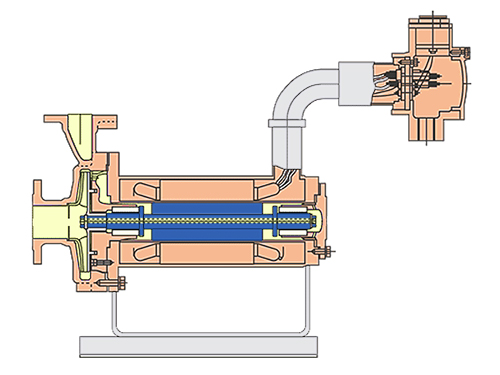 高溫液用超耐熱型屏蔽泵(HPF)